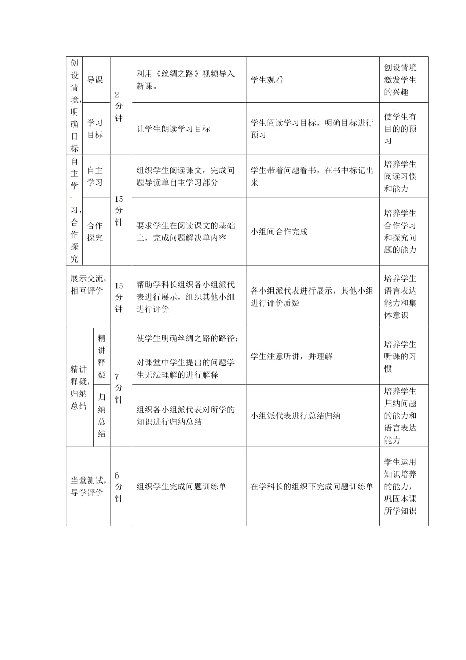 内蒙古通辽市科左中旗宝龙山中学七年级历史上册 第15课 汉通西域和丝绸之路教学案（无答案） 新人教版_第2页