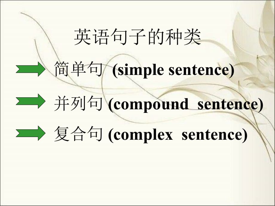 高中英语语法复习课件：英语句子概论_第2页