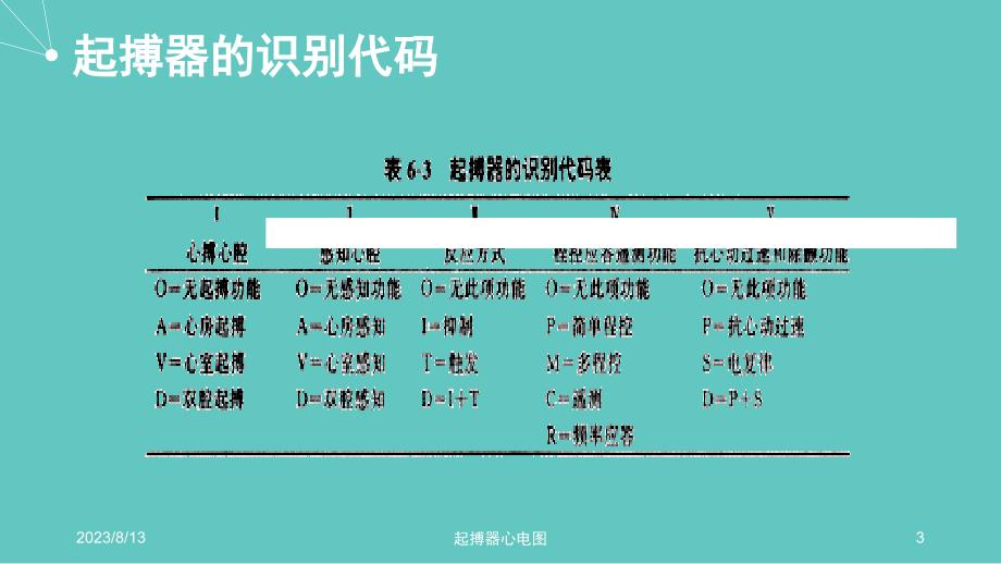 常见起搏器心电图解读课件PPT_第3页