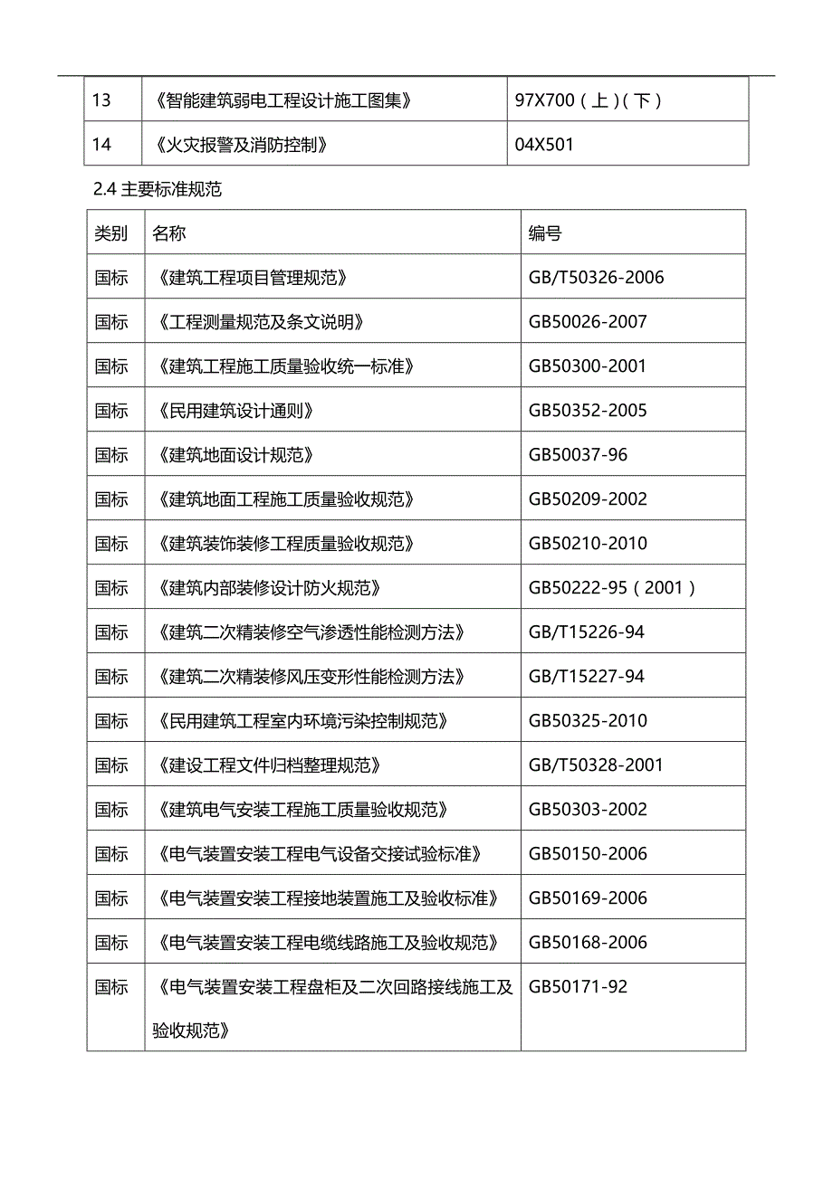 2020（房地产管理）北京住宅楼装修工程施工方案施组_第4页