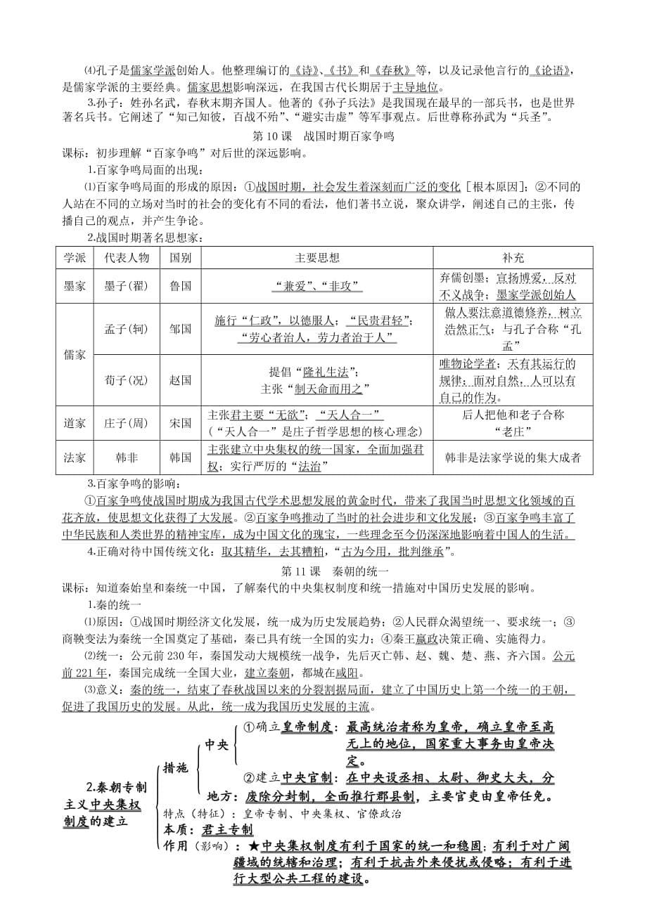 七年级历史上册复习提纲 川教版_第5页