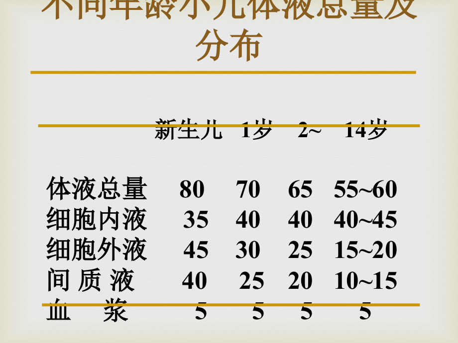 儿科-婴幼儿腹泻及液体疗法课件PPT_第4页