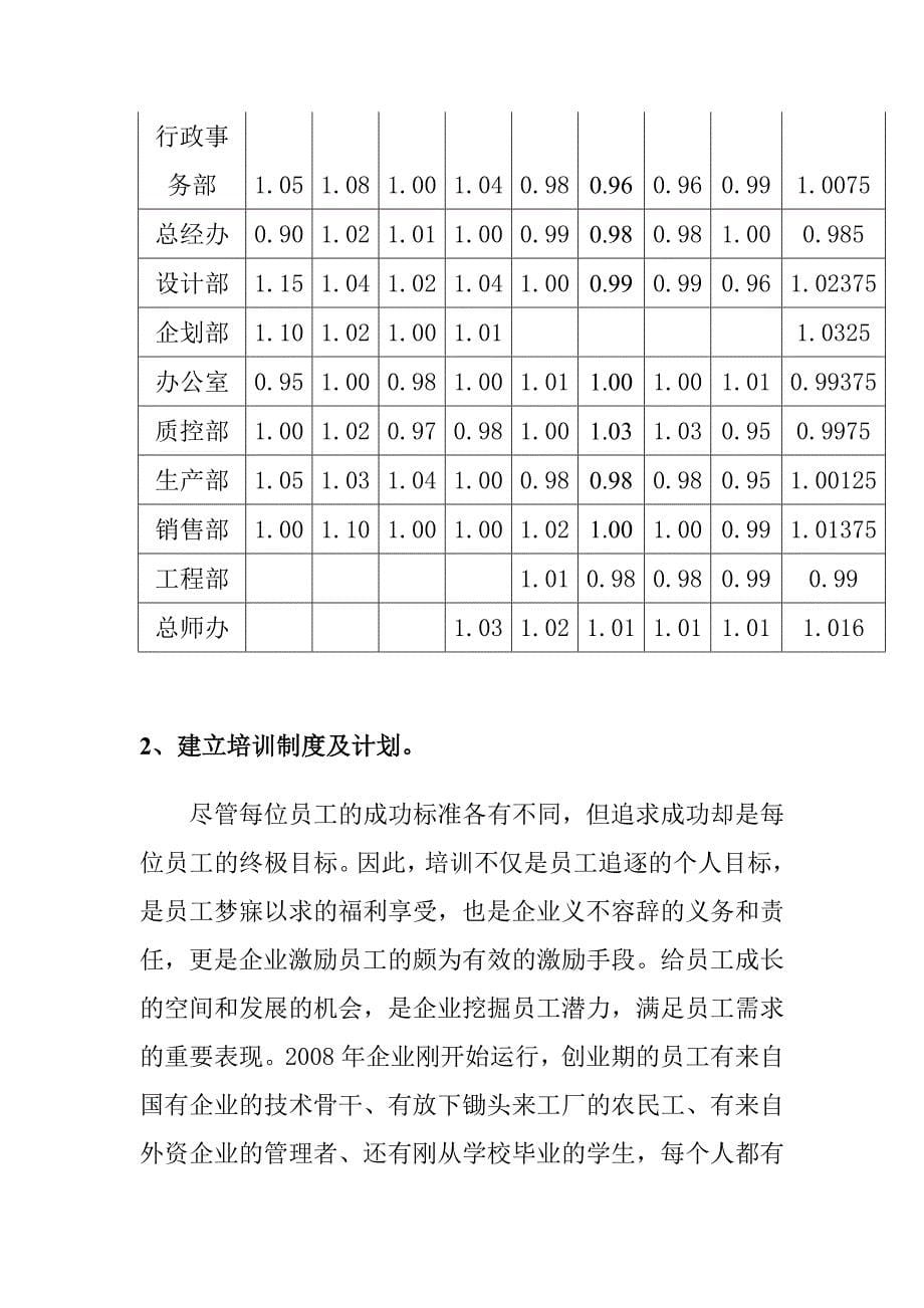 《精编》总经理办公室年度工作总结与工作规划_第5页