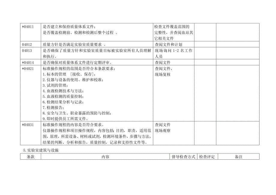 《精编》血站实验室质量管理规范表_第5页