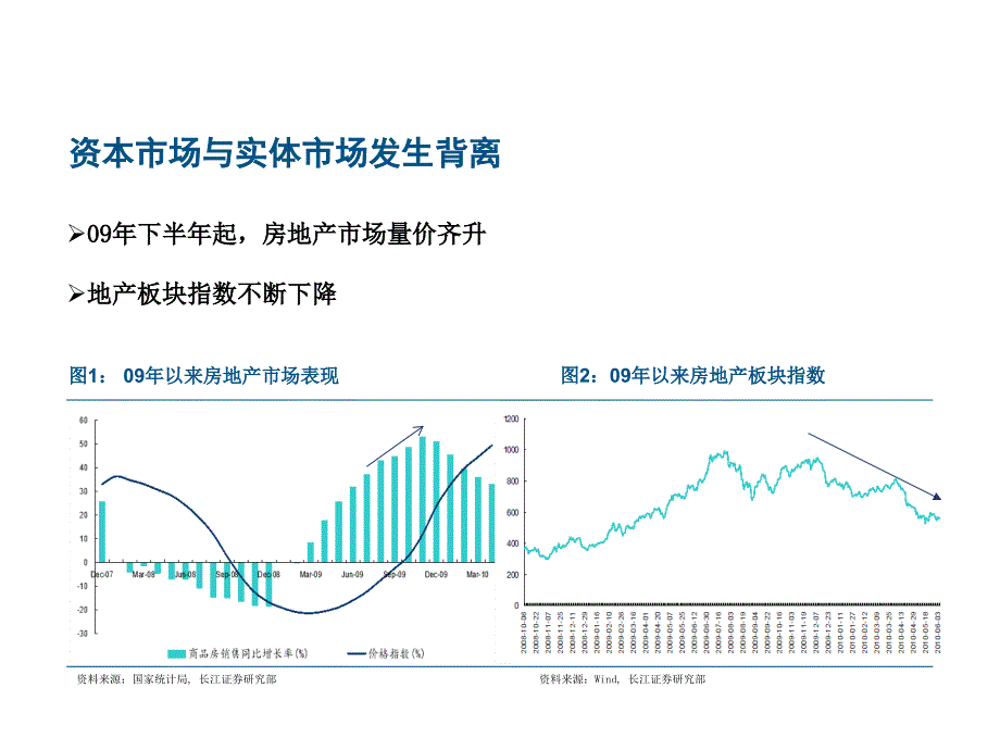 《精编》房地产行业探寻新的商业模式_第3页