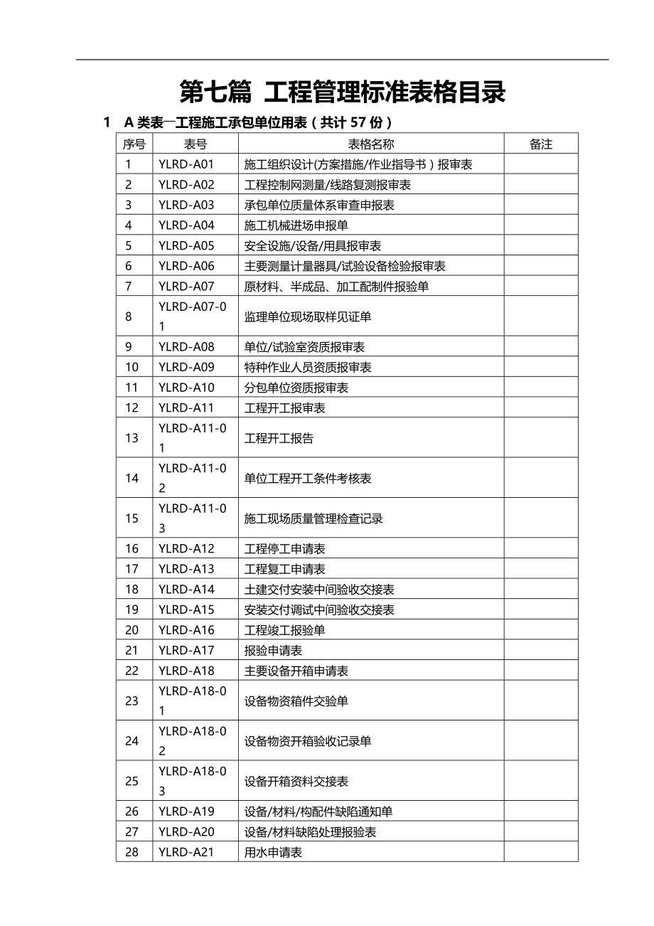 2020（管理制度）工程管理制度汇编(B版)用表_第1页