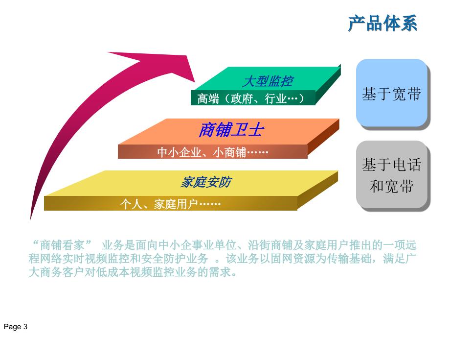 《精编》连锁商铺解决方案_第3页