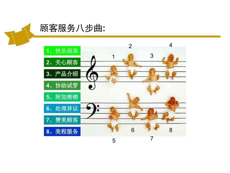 《精编》销售服务专业培训资料_第5页