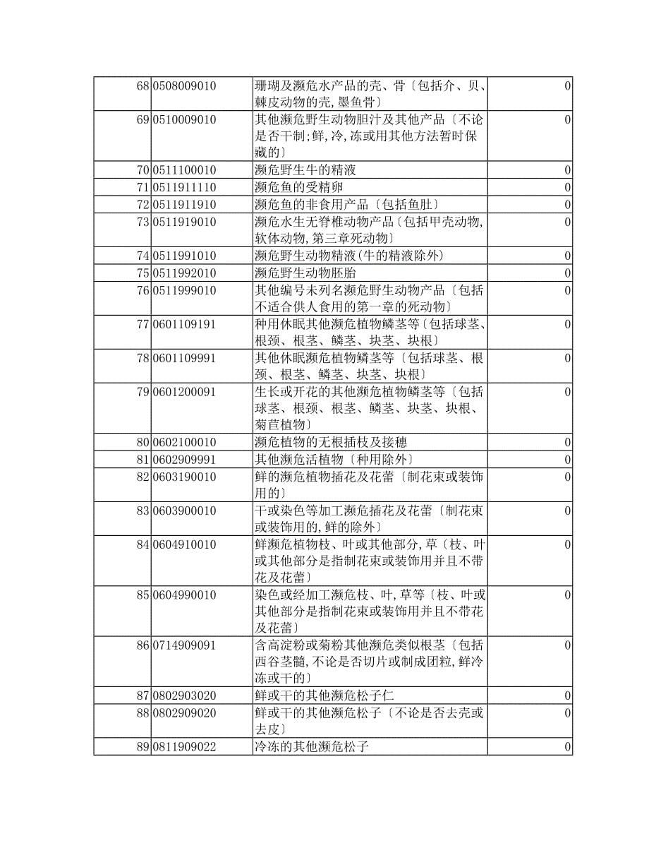 《精编》取消出口退税与调低出口退税的商品清单_第5页