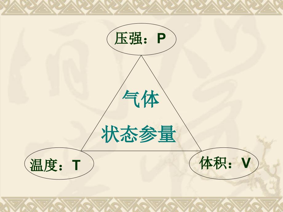 高二物理3-3气体实验定律(I)_第2页