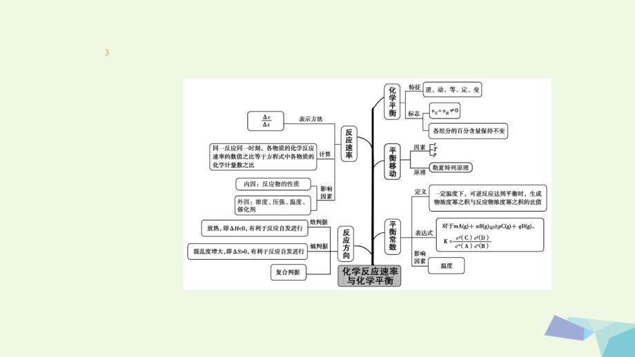 2018版高考化学一轮总复习 专题15 化学反应速率与化学平衡课件_第3页