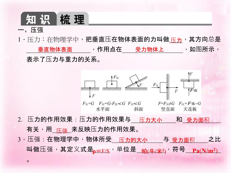 2016年人教版中考物理 复习专题压强课件 新人教版_第3页