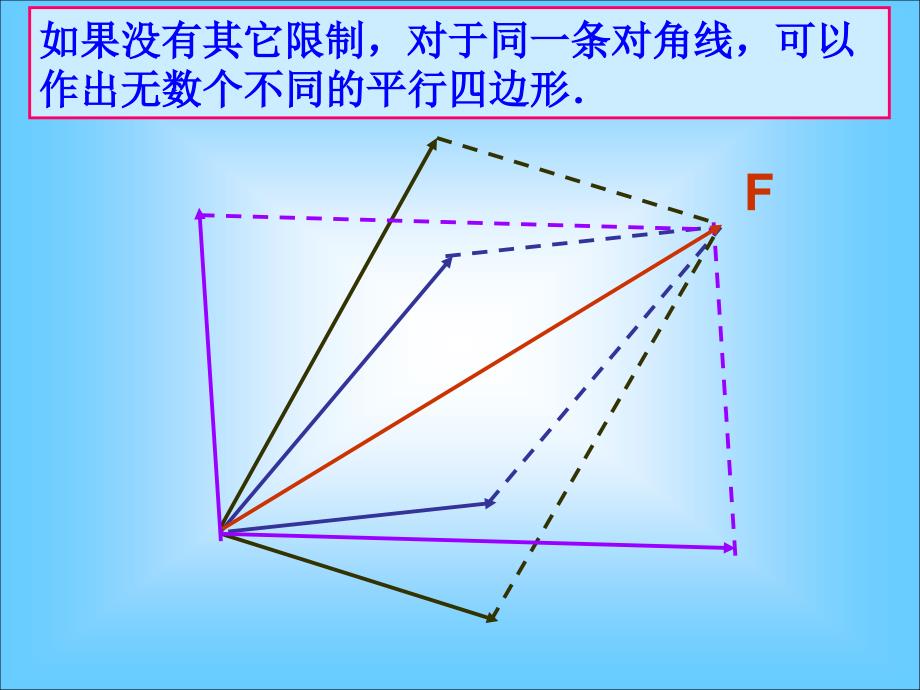 高中物理优质课《力的分解》最优版人教必修_第4页