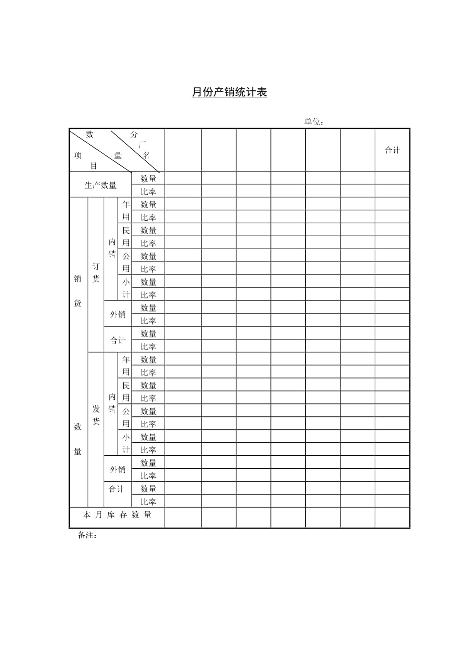 《精编》企业月份产销统计表_第1页