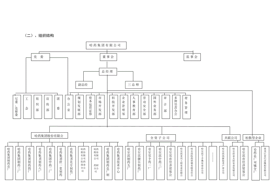 《精编》谈哈药集团的营销策略_第3页