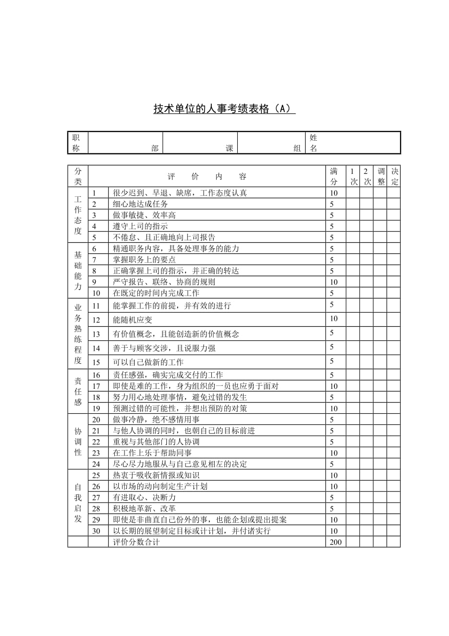 《精编》技术单位的考绩表格_第1页