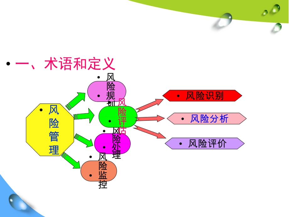 企业安全生产风险管理（70）_第3页