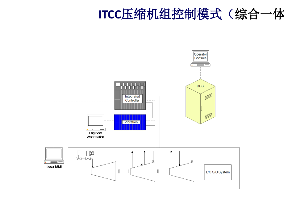 《精编》ITCC技术及应用研讨_第3页