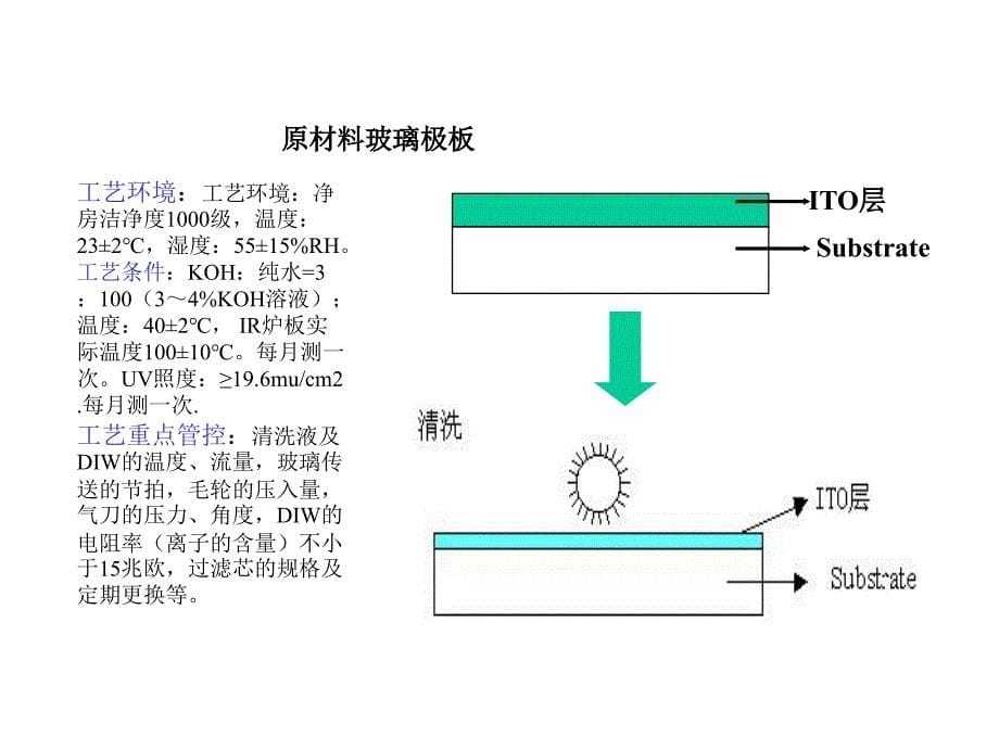 《精编》LCD工艺流程简要介绍_第5页