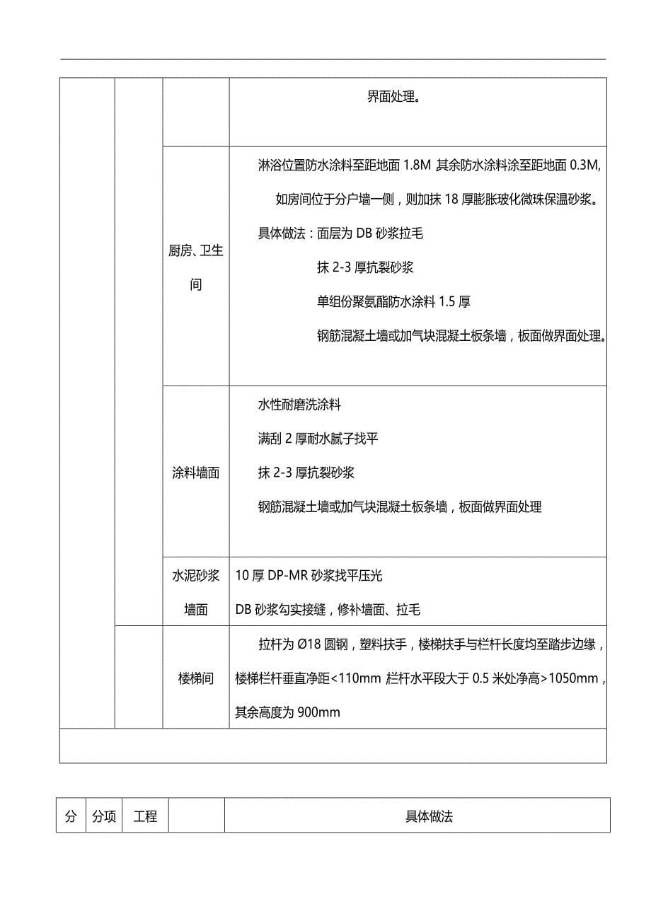 2020（房地产管理）高层住宅装修方案_第5页