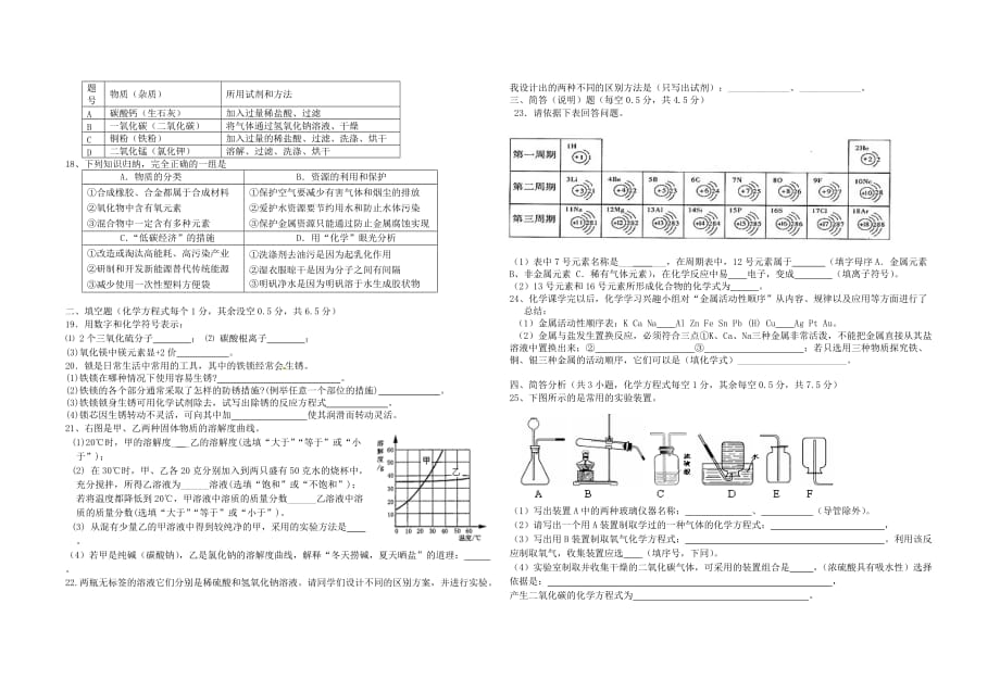 湖北省淯溪中学2020年九年级化学下学期三月月考试题（无答案） 新人教版_第2页