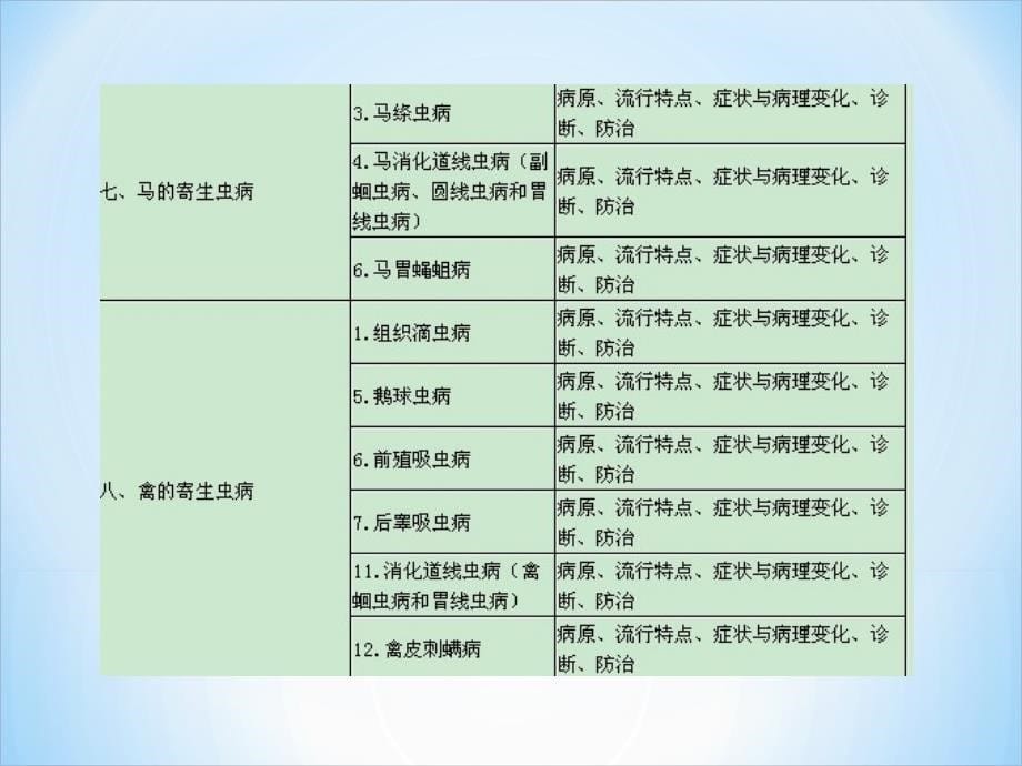 兽医寄生虫-执业考前课件PPT_第5页