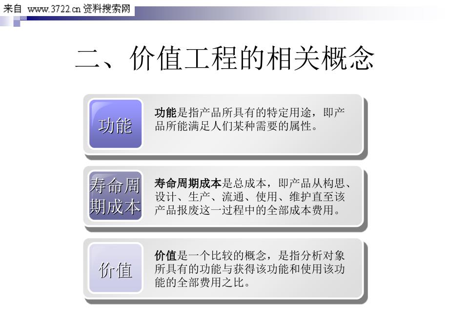 《价值工程基础理论与方法(PPT 48页)》_第4页