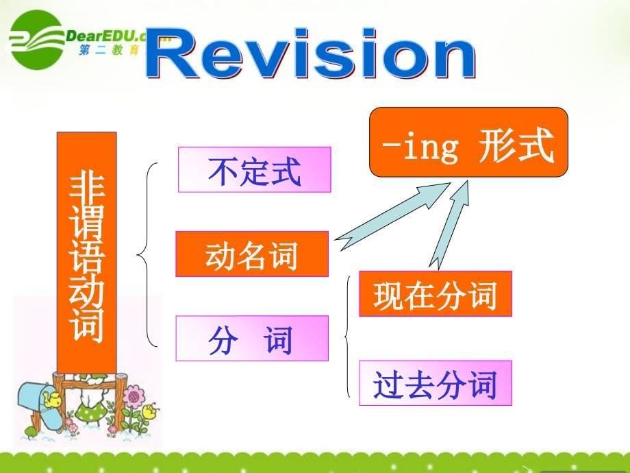 高中英语 模块五非谓语动词分词精讲课件 牛津版必修_第5页