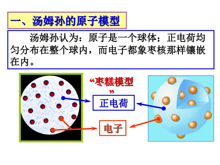 高二物理选修3-5 18.2 原子的核式结构模型_第3页