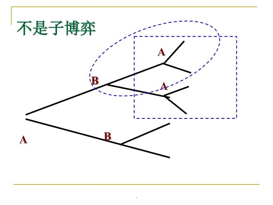 完全信息动态博弈(子博弈完美的纳什均衡)_第5页