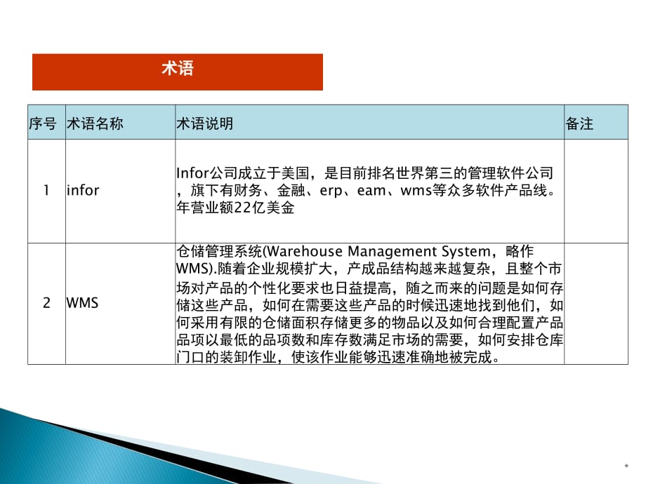 Infor_WMS系统介绍PPT教学课件_第4页