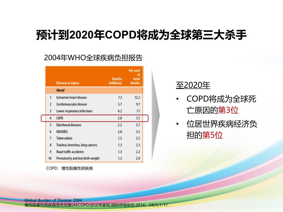 AECOD的抗菌治疗策略课件PPT_第3页