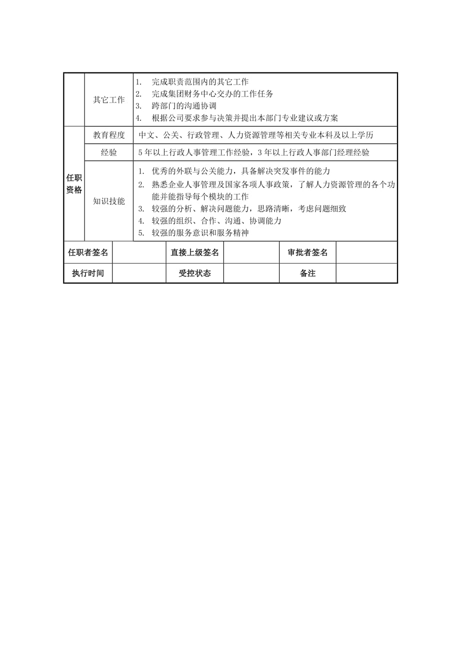 《精编》行政人事部经理岗位职责_第2页