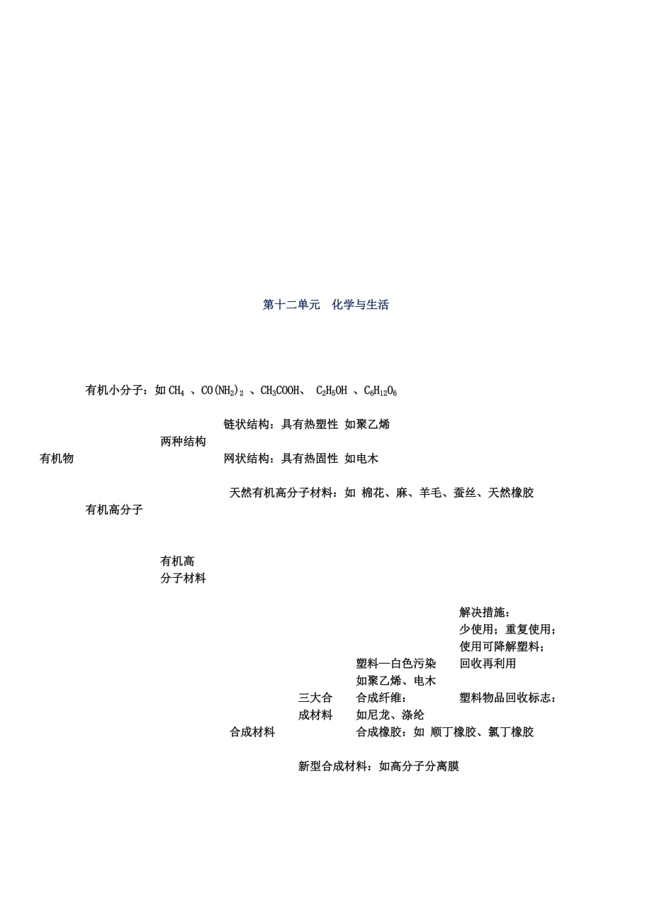 九年级化学上册 知识结构图 （新版）新人教版_第3页