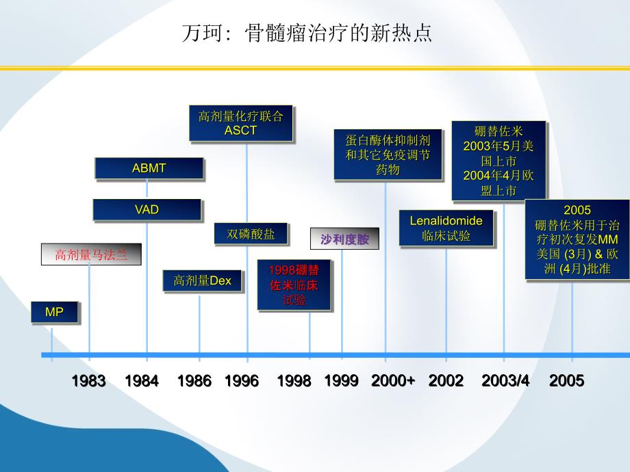 关于万珂课件PPT_第2页