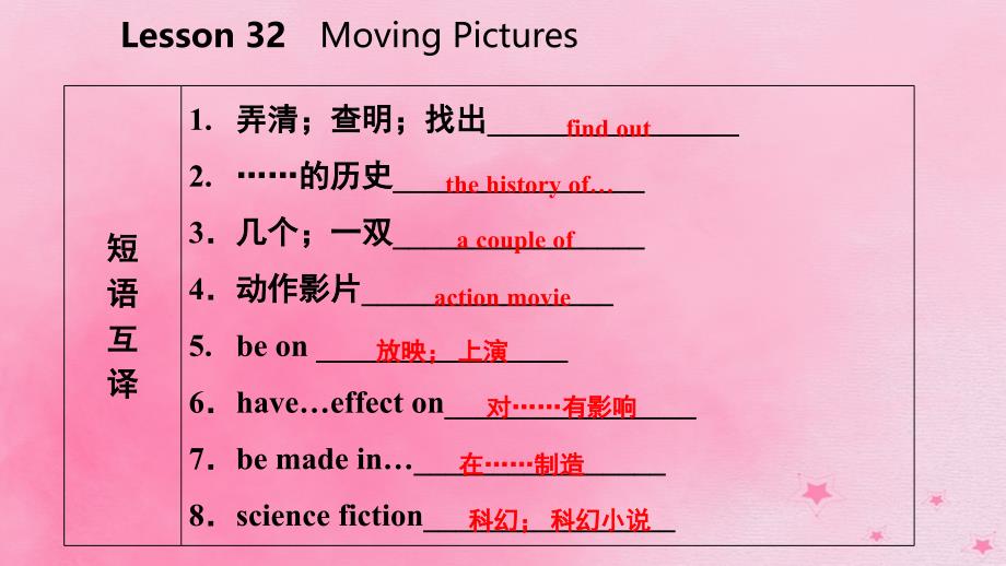 2018年秋九年级英语上册 Unit 6 Movies and Theater Lesson 32 Moving Pictures导学课件 （新版）冀教版_第4页