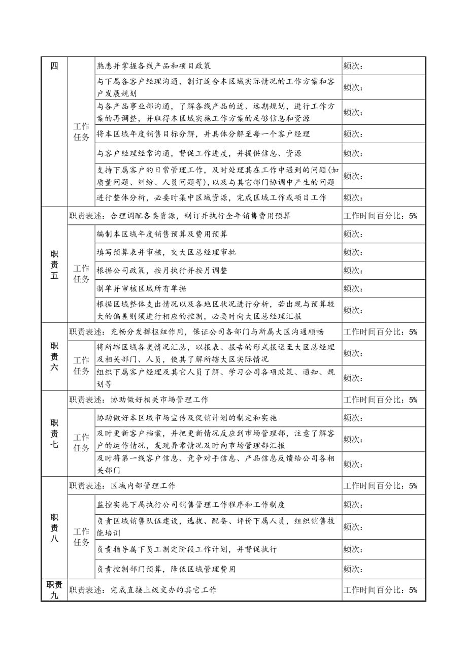 《精编》区域经理岗位说明书2_第2页