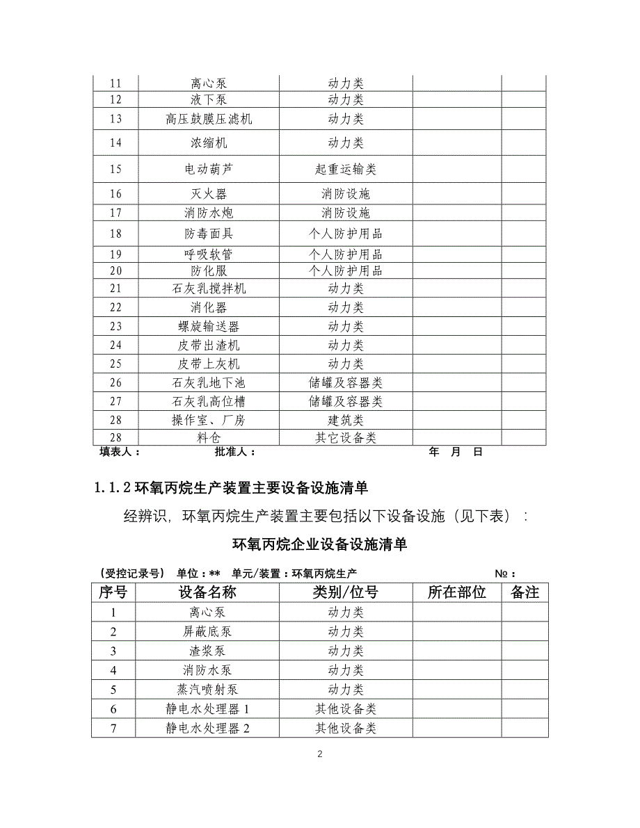 化工企业安全风险管控实施指南—环氧丙烷_第2页