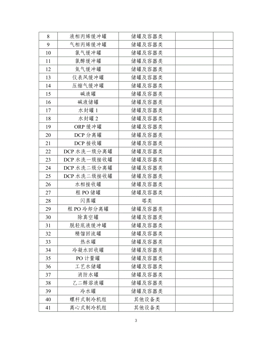 化工企业安全风险管控实施指南—环氧丙烷_第3页