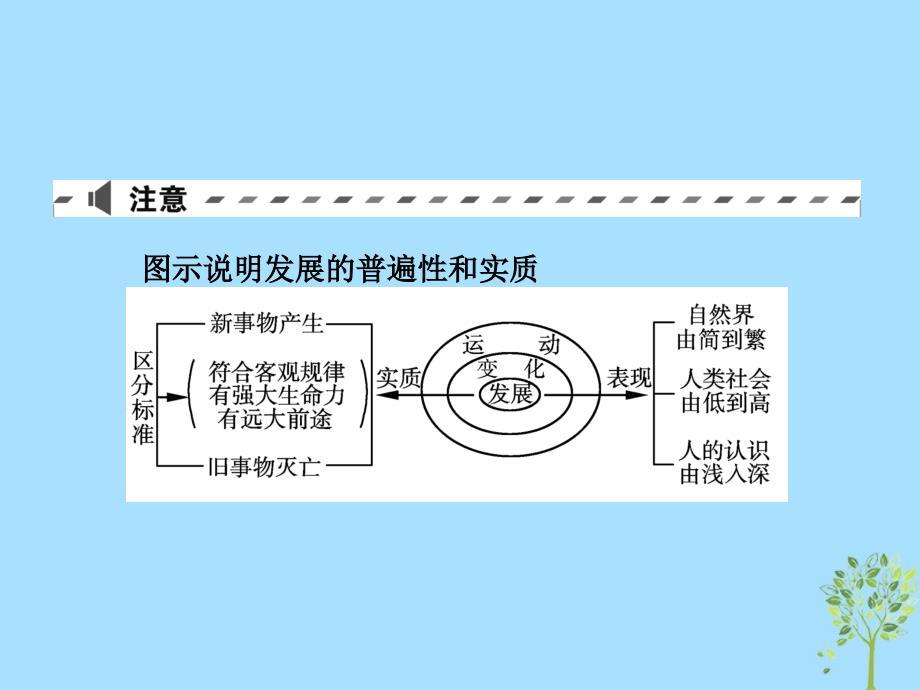 2019版高考政治一轮复习（A版）第4部分 生活与哲学 专题十五 思想方法与创新意识 考点54 唯物辩证法的发展观课件 新人教版_第3页