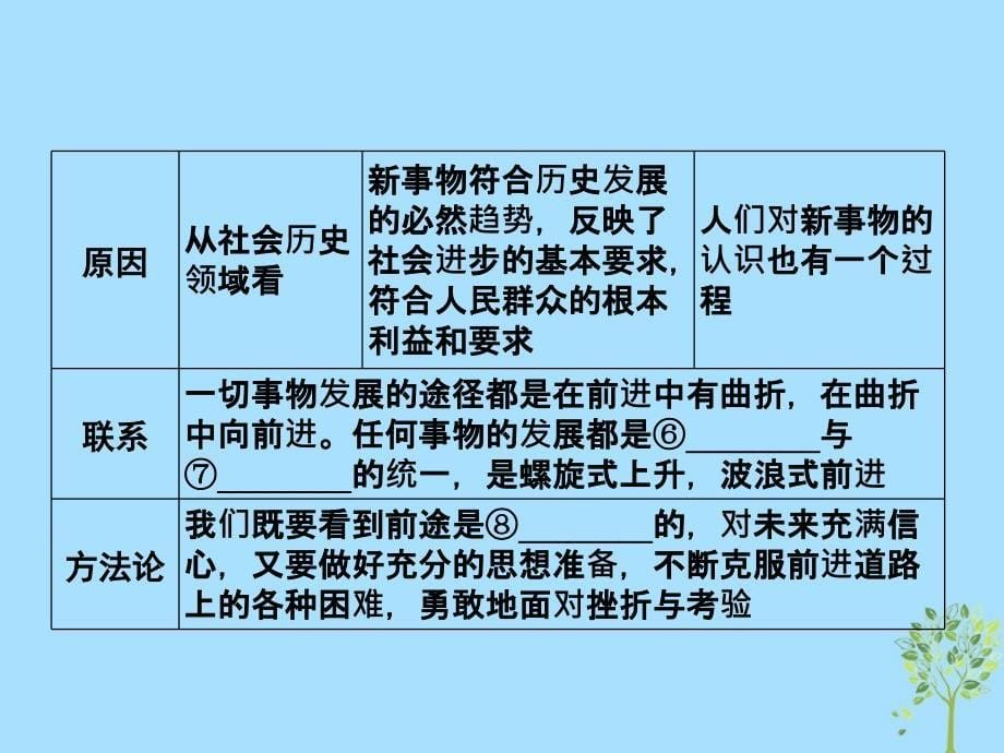 2019版高考政治一轮复习（A版）第4部分 生活与哲学 专题十五 思想方法与创新意识 考点54 唯物辩证法的发展观课件 新人教版_第5页