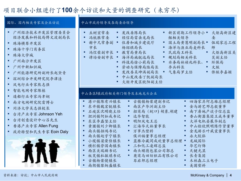 中山翠亨新区产业战略规划-完整版PPT幻灯片课件_第4页