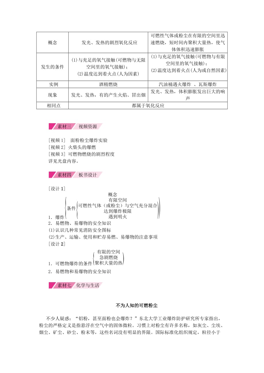 九年级化学上册 第七单元 燃料及其利用 7.1 燃烧与灭火 第2课时 易燃、易爆物质的安全知识素材 （新版）新人教版（通用）_第2页