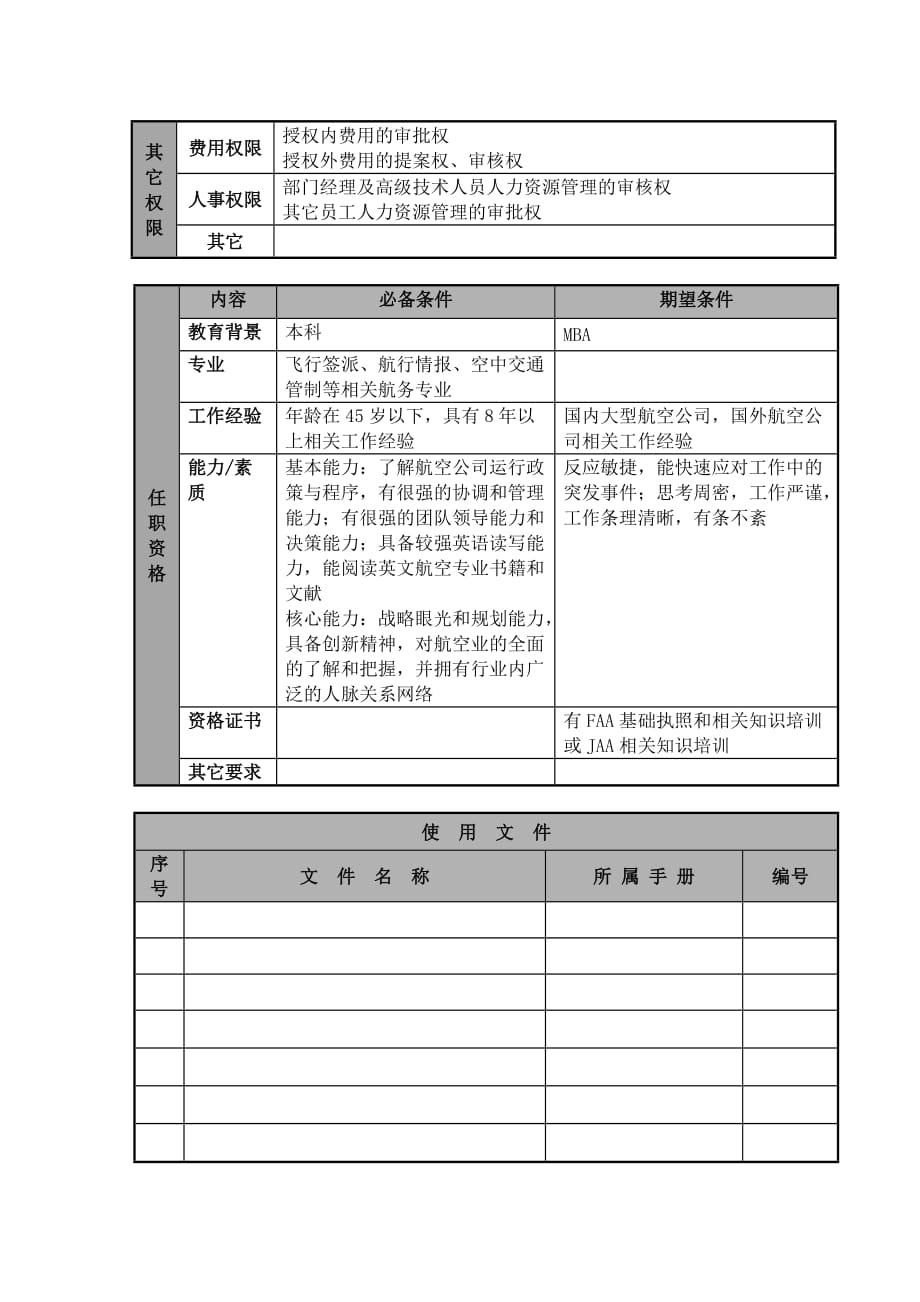 《精编》航空公司运行控制副总经理岗位说明_第3页