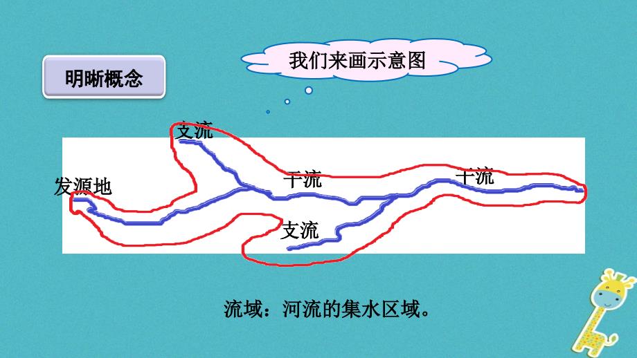 七年级地理上册 3.4中国的河流和湖泊课件 中图版_第3页