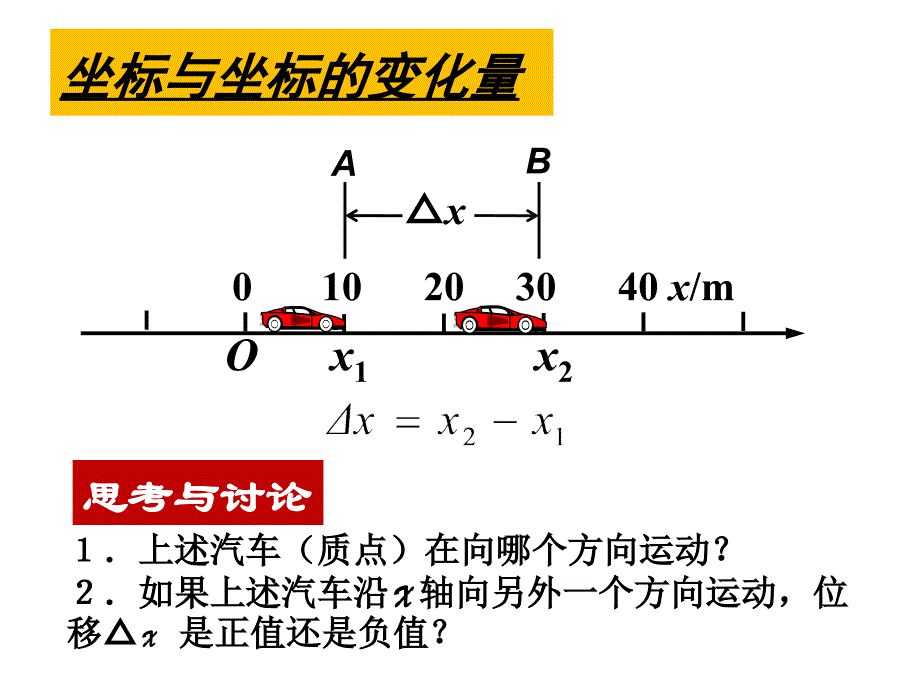 物理①必修1.3《运动快慢的描述-速度》课件复习课程_第2页