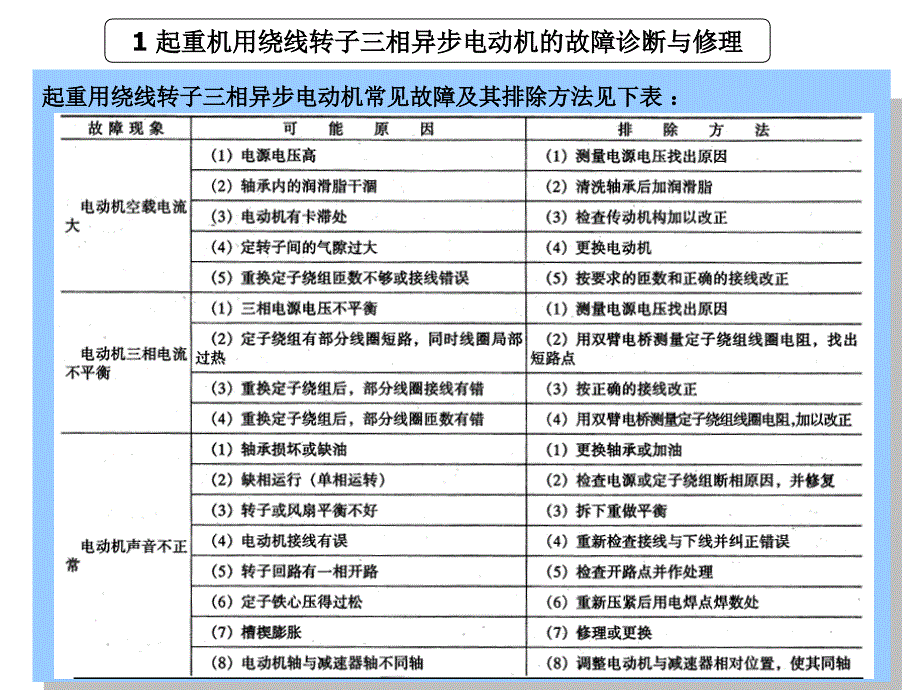 起重机电气设备的故障诊断与修理综述（27页）_第2页