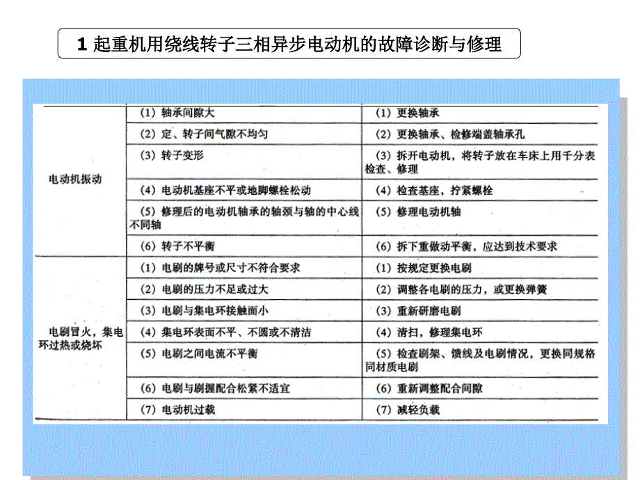 起重机电气设备的故障诊断与修理综述（27页）_第3页