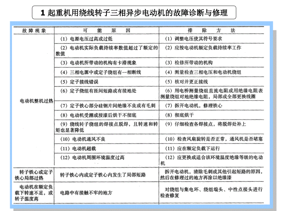 起重机电气设备的故障诊断与修理综述（27页）_第4页