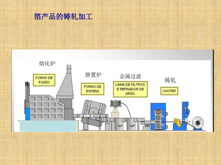 铝箔加工及工艺流程（32页）_第4页